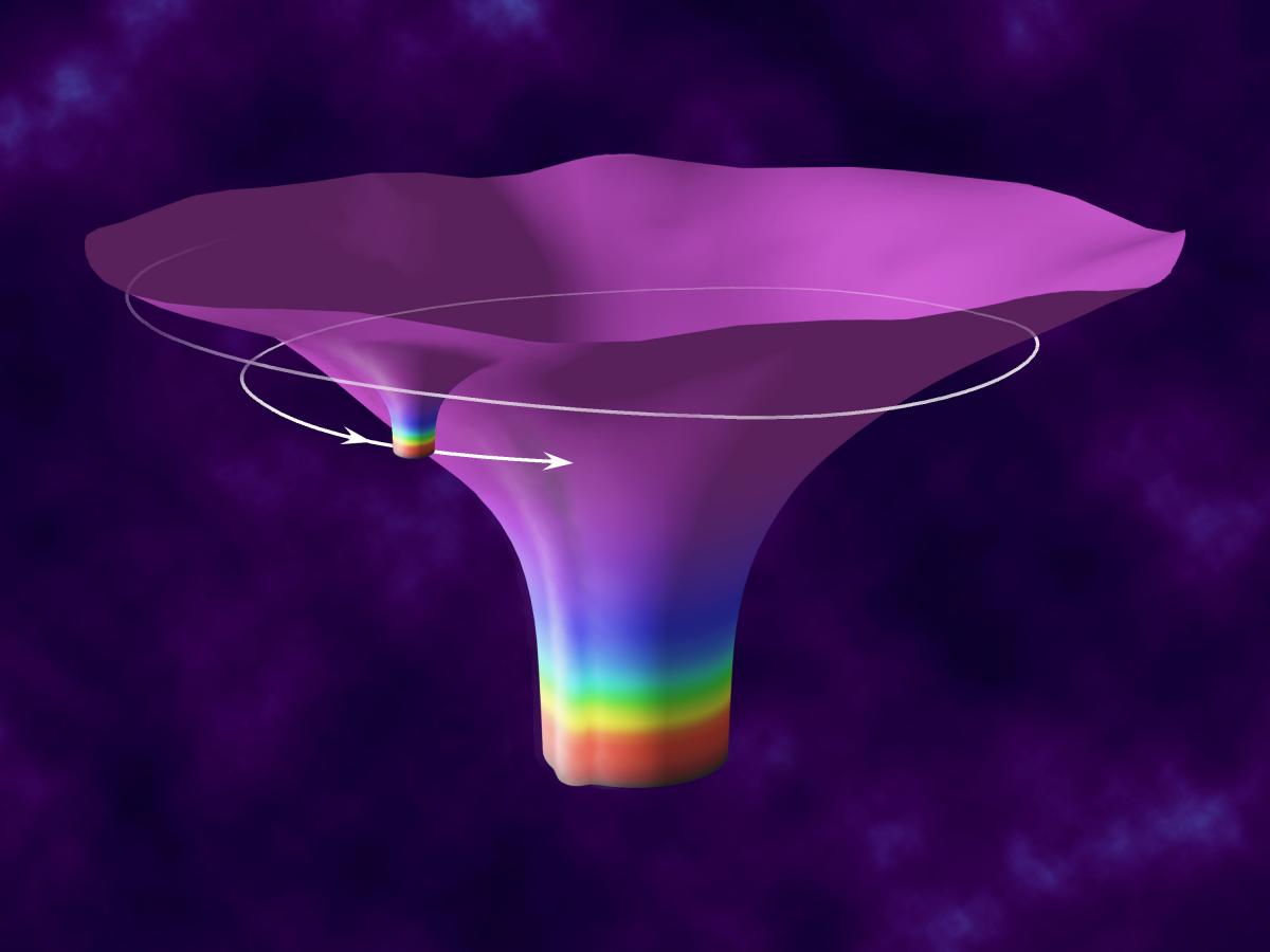 Extreme Mass Ratio Inspiral Extreme Mass Ratio Inspiral