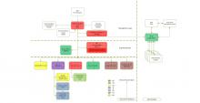 LISA - Consortium Structure
