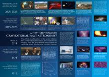 A first step towards gravitational wave astronomy?